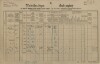 1. soap-kt_01159_census-1890-desenice-cp115_0010