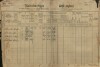 1. soap-kt_01159_census-1890-nyrsko-cp001_0010