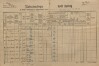 8. soap-kt_01159_census-1890-kolinec-ujcin-cp001_0080