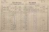 1. soap-kt_01159_census-1890-mysliv-cp029_0010