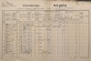 1. soap-kt_01159_census-1890-nehodiv-cp047_0010