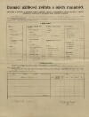 3. soap-kt_01159_census-1910-bezpravovice-slatina-cp003_0030