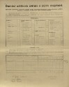 3. soap-kt_01159_census-1910-bystre-cp006_0030