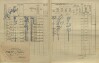 2. soap-kt_01159_census-1910-cachrov-cp034_0020