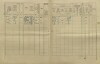 15. soap-kt_01159_census-1910-klatovy-mesto-cp157_0150