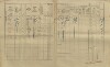 11. soap-kt_01159_census-1910-klatovy-prazske-predmesti-cp034_0110