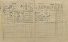 2. soap-kt_01159_census-1910-malechov-cp024_0020