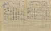 2. soap-kt_01159_census-1910-kvasetice-lovcice-cp002_0020