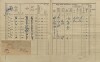 2. soap-kt_01159_census-1910-kvasetice-lovcice-cp023_0020