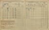 2. soap-kt_01159_census-1910-mirenice-cp055_0020