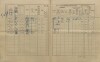 2. soap-kt_01159_census-1910-mlynske-struhadlo-cp013_0020