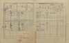 2. soap-kt_01159_census-1910-nemcice-cp054_0020