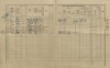 2. soap-kt_01159_census-1910-planice-cp005_0020