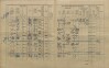 2. soap-kt_01159_census-1910-planice-cp019_0020