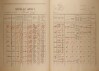 2. soap-kt_01159_census-1921-dolany-cp118_0020