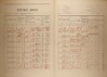 2. soap-kt_01159_census-1921-habartice-cp007_0020