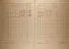 3. soap-kt_01159_census-1921-habartice-cp007_0030