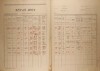 2. soap-kt_01159_census-1921-kamyk-cp001_0020