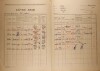 22. soap-kt_01159_census-1921-klatovy-mesto-cp181_0220