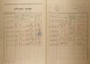 2. soap-kt_01159_census-1921-luby-cp058_0020