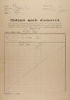1. soap-kt_01159_census-1921-malechov-vyrov-cp001_0010