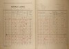 2. soap-kt_01159_census-1921-neznasovy-cp006_0020