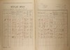 2. soap-kt_01159_census-1921-polen-cp034_0020