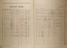 2. soap-kt_01159_census-1921-srbice-cp001_0020