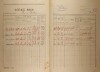 2. soap-kt_01159_census-1921-svrcovec-cp052_0020