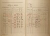 2. soap-kt_01159_census-1921-uloh-cp011_0020