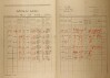 2. soap-kt_01159_census-1921-zahorcice-opalka-cp002_0020