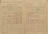 2. soap-kt_00696_census-1921-cejkovy-cp067_0020