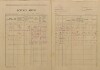 10. soap-kt_00696_census-1921-frymburk-cp001_0100