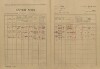 2. soap-kt_00696_census-1921-susice-2-cp146_0020