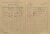 4. soap-kt_00696_census-1921-susice-2-cp147_0040