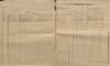 2. soap-kt_01159_census-sum-1890-luby_0020
