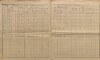 6. soap-kt_01159_census-sum-1890-mochtin-lhuta_0060