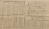 10. soap-kt_01159_census-sum-1890-mochtin-lhuta_0100