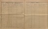 3. soap-kt_01159_census-sum-1890-bystrice-nad-uhlavou_0030