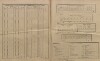 30. soap-kt_01159_census-sum-1890-cervene-drevo-lisci_0300