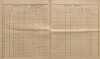 6. soap-kt_01159_census-sum-1890-hodousice_0060