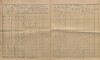 7. soap-kt_01159_census-sum-1890-kolinec-ujcin_0070