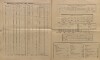 10. soap-kt_01159_census-sum-1890-kolinec-ujcin_0100