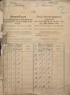 16. soap-kt_01159_census-sum-1890-mlazovy-vlckovice_0160