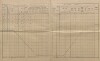 10. soap-kt_01159_census-sum-1890-mlazovy_0100