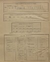 3. soap-kt_01159_census-sum-1900-brezi_0030