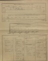 3. soap-kt_01159_census-sum-1900-svata-katerina-dvorky_0030