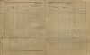 6. soap-kt_01159_census-sum-1900-nemcice-mlynarovice_0060