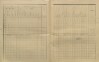 17. soap-kt_01159_census-sum-1900-ujezd-u-planice_0170