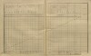 23. soap-kt_01159_census-sum-1910-brti-boztesice_0230